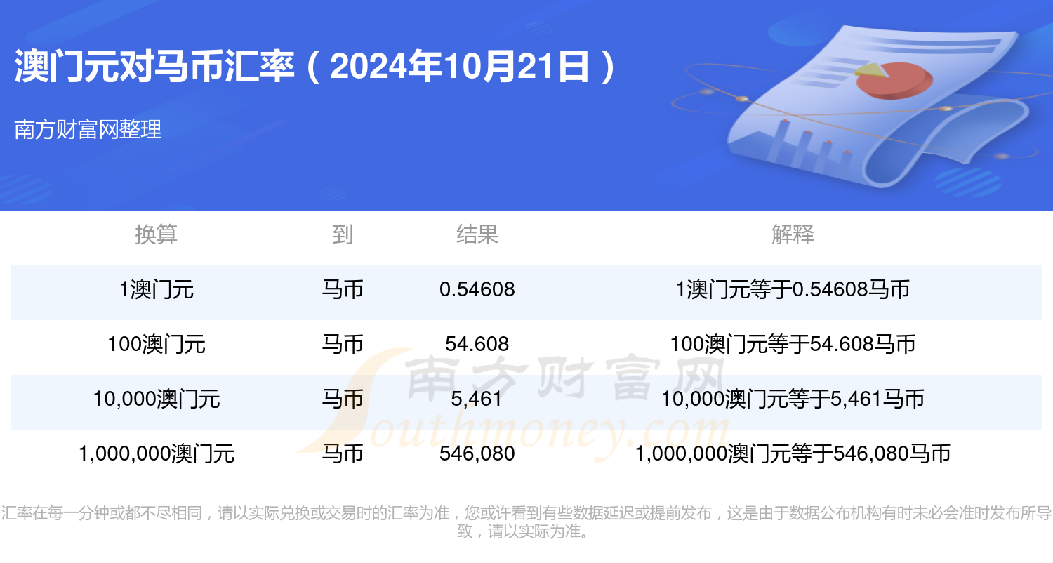 澳门正版资料免费大全2021年,数据整合方案实施_投资版121,127.13