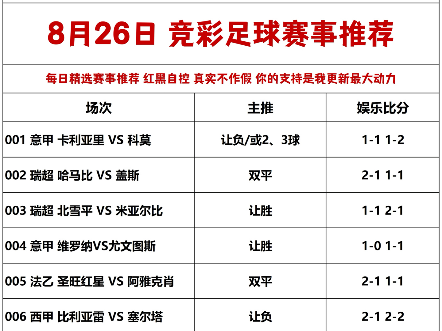 体育赛事预测,数据整合方案实施_投资版121,127.13