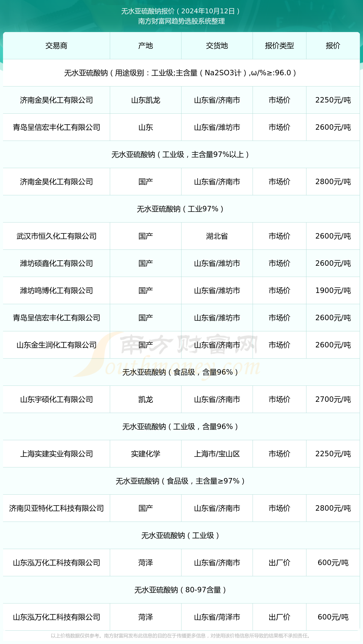 2024年新澳正版资料,最新热门解析实施_精英版121,127.13