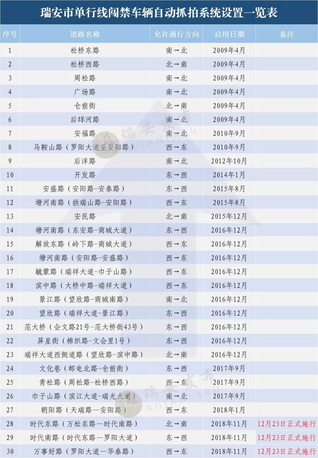 2024新澳全年资料,资深解答解释落实_特别款72.21127.13.