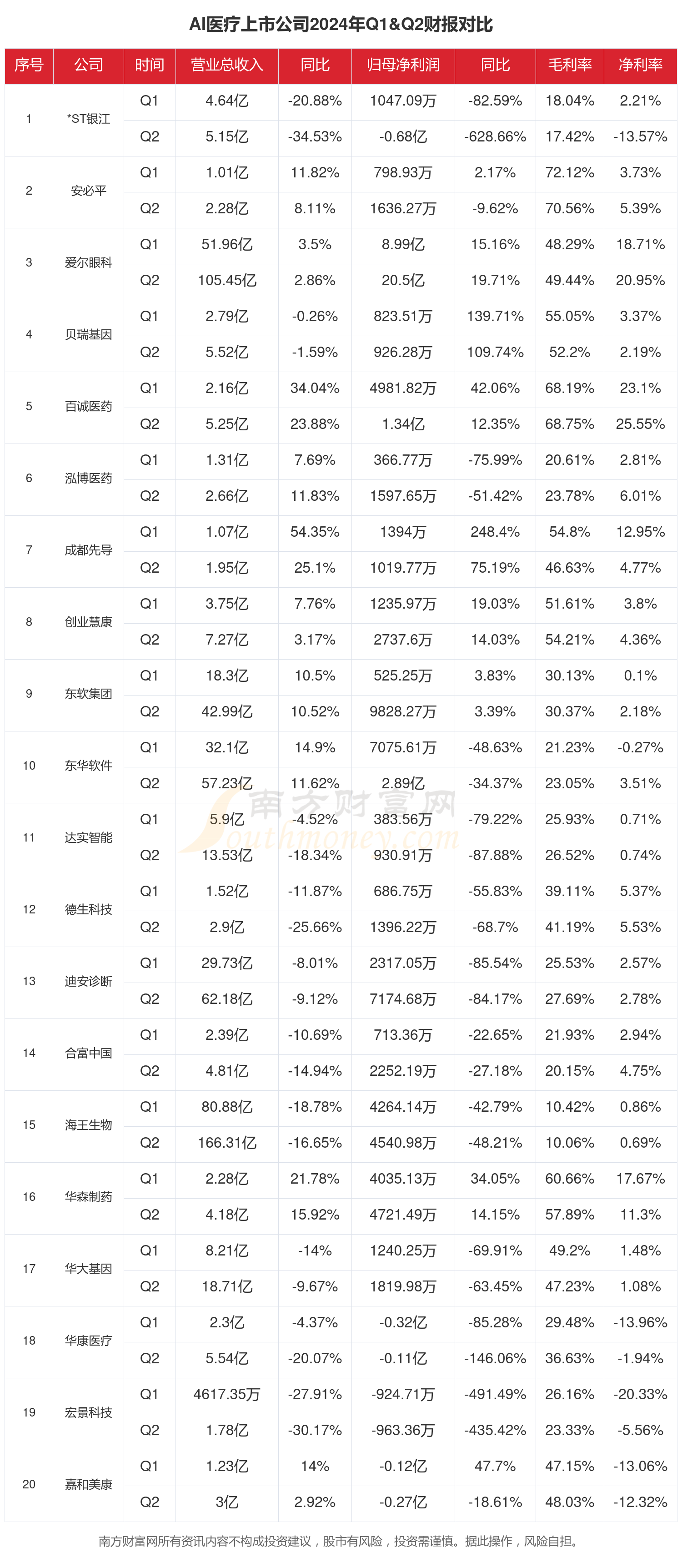 一肖一码100准中奖攻略,数据整合方案实施_投资版121,127.13