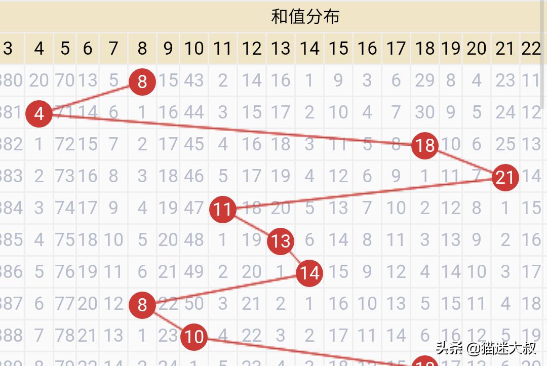 （新老澳门开奖结果开奖记录查询表）