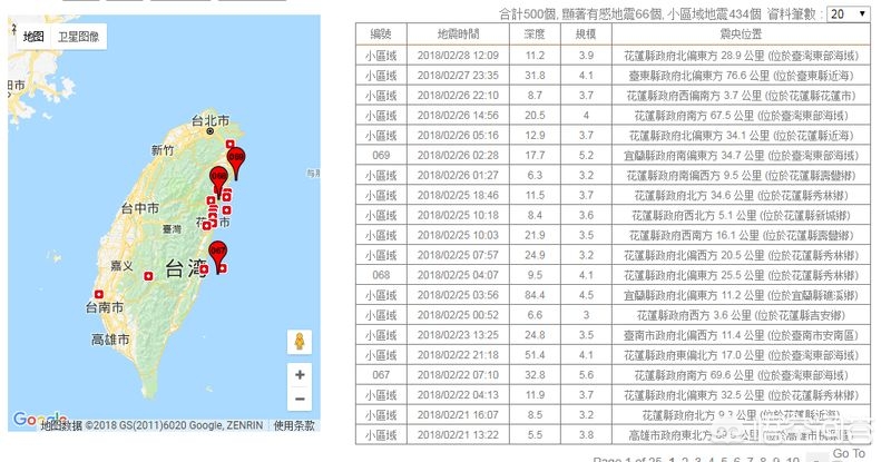 台南发生6.2级地震，台南发生6.2级地震了吗