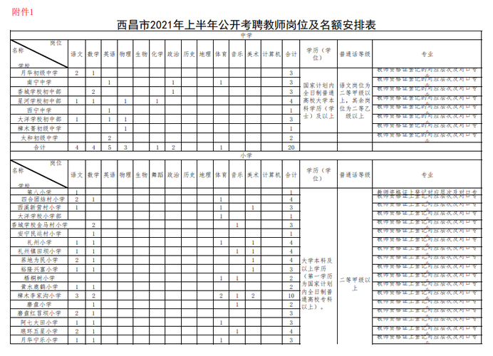 保障科学类教师待遇，保障科学类教师待遇的措施